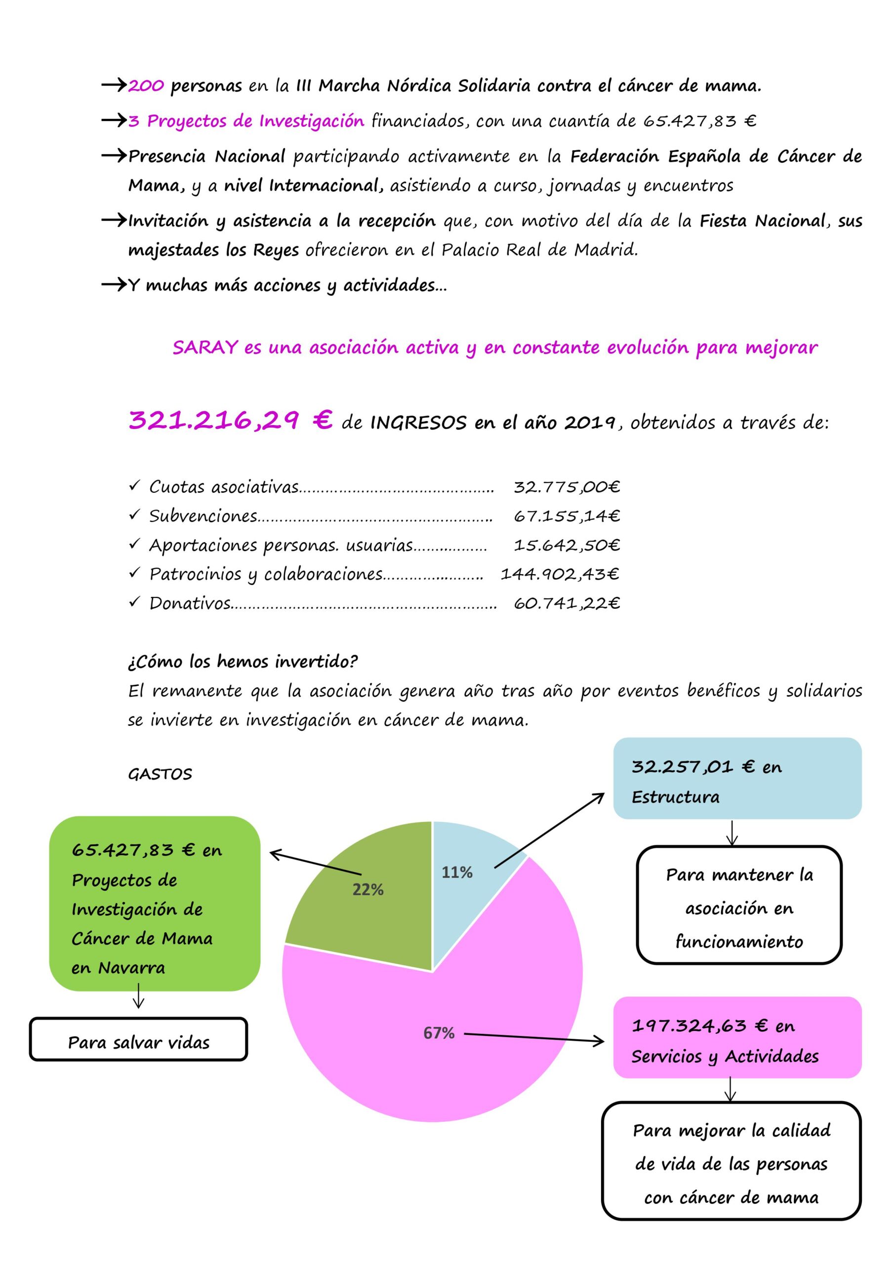 Año 2019