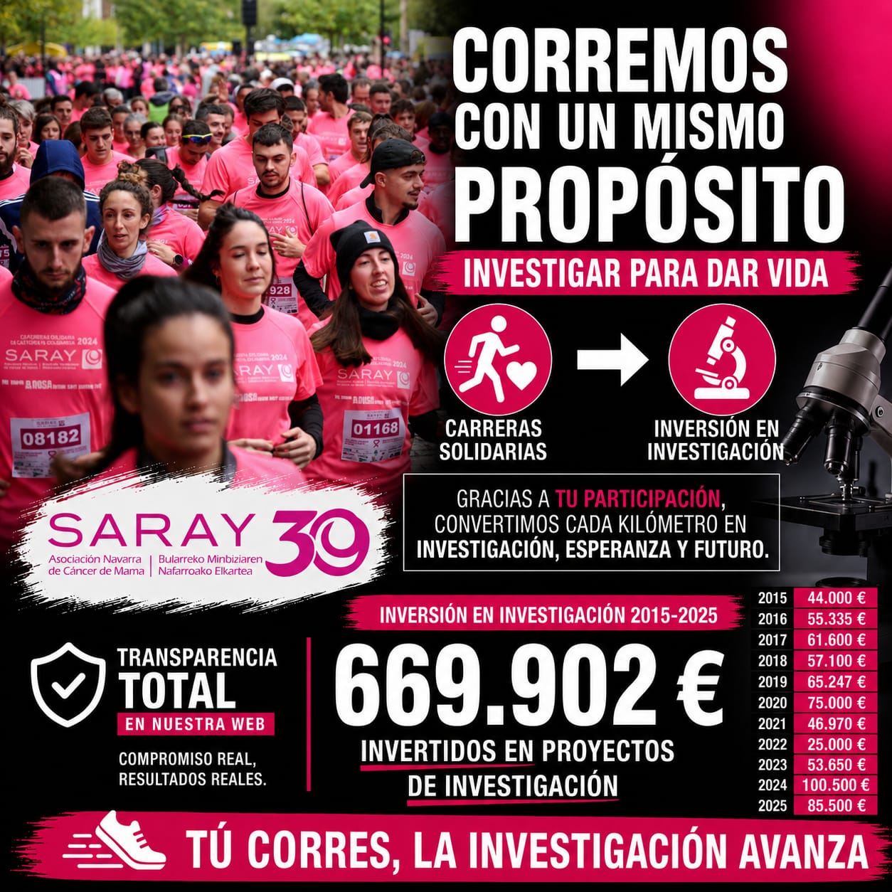 Transparencia, Solidaridad E Investigación: El Compromiso De SARAY Con Las Carreras Solidarias